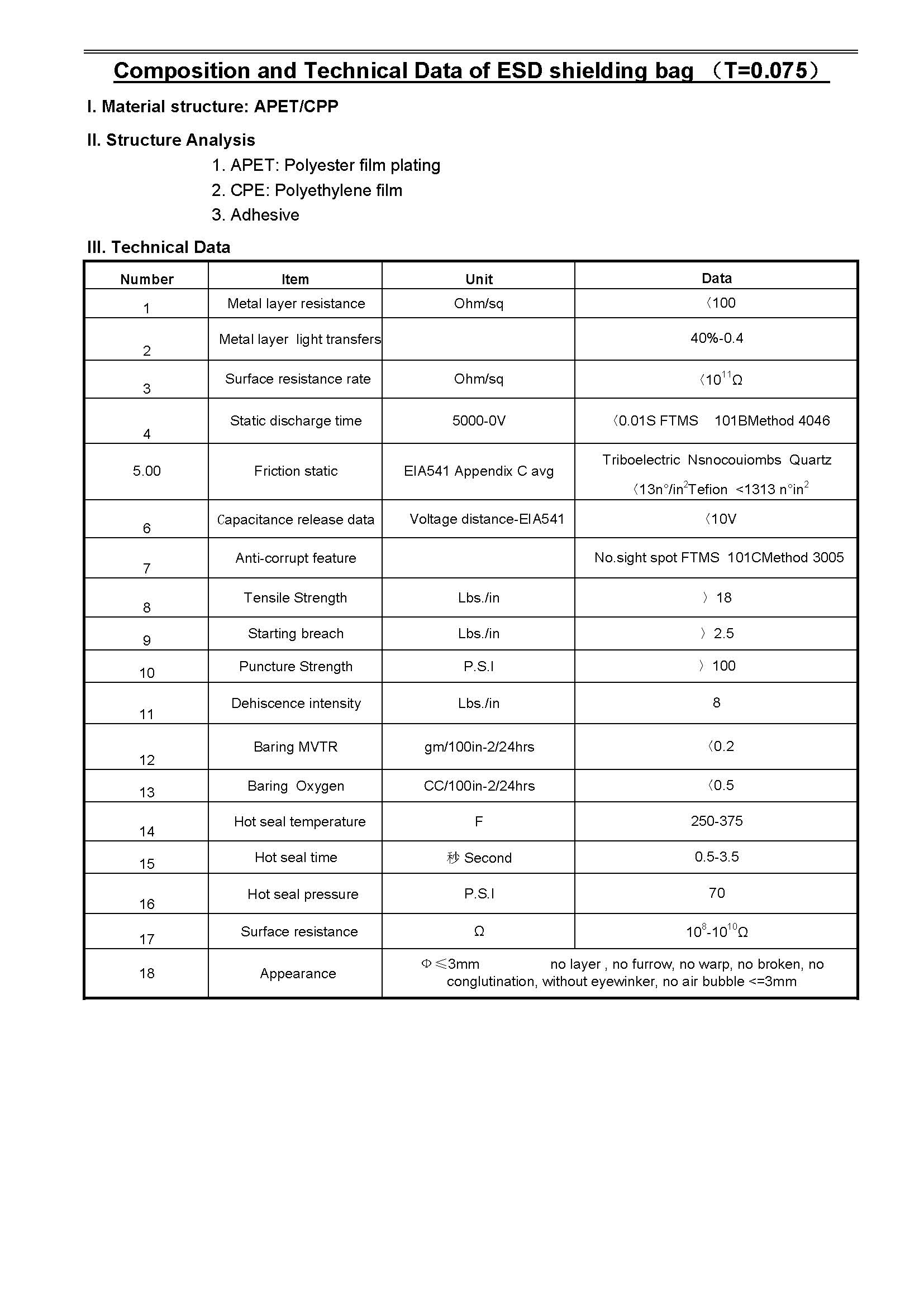 Data sheet for ESD Sheilding Bag.jpg