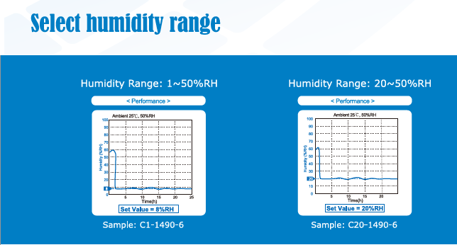 Humidity range.png